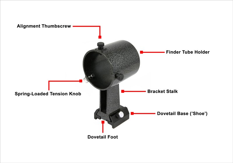Choosing a Magnifying Finder