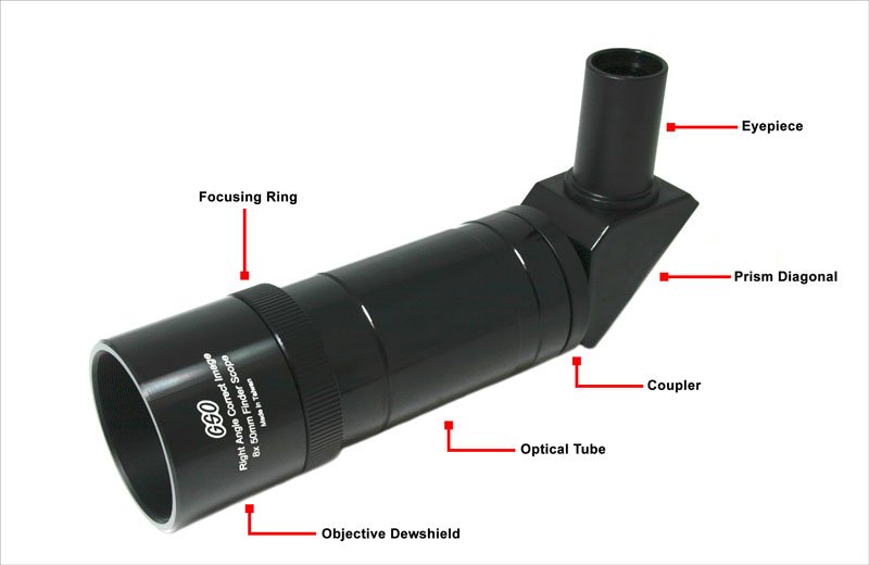 Choosing a Magnifying Finder