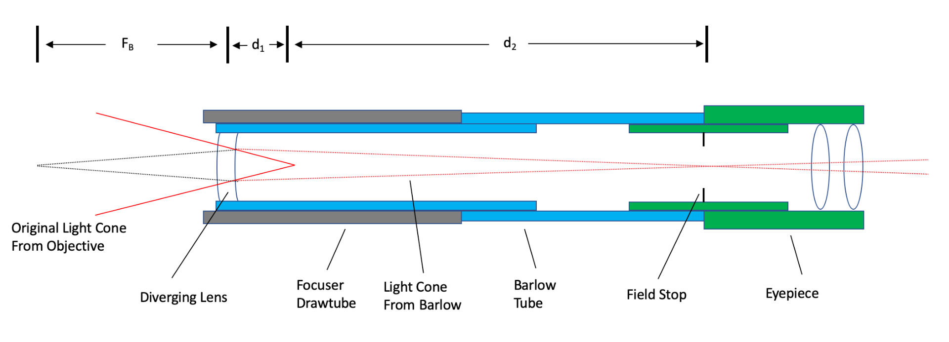 Muslo toque Moviente A Guide to Barlow Lenses for Astronomy