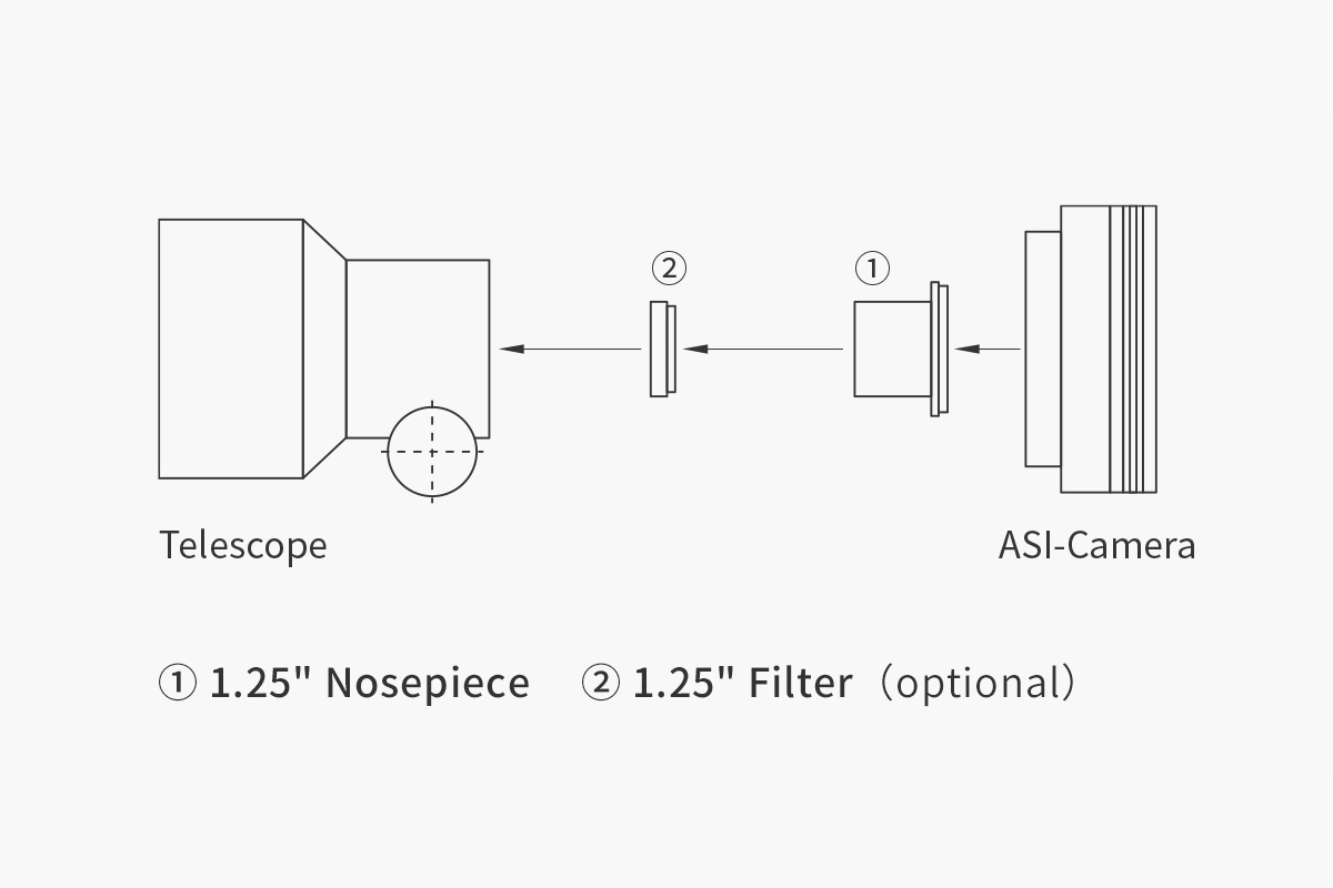 ZWO ASI676MM CMOS camera mounting to a telescope chart 