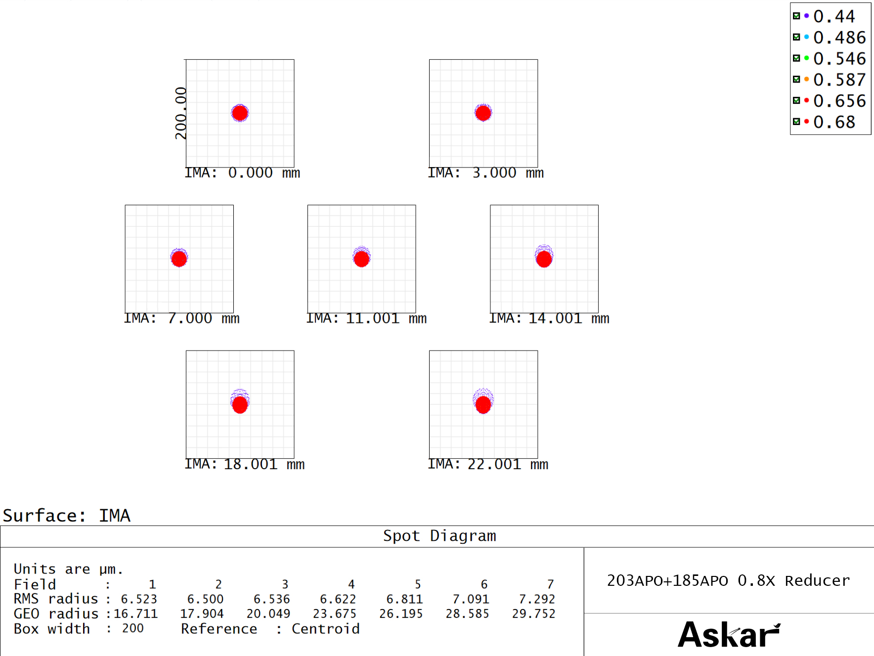 203APO + 0.8x Reducer graphic