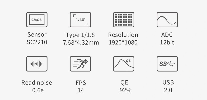 ZWO ASI220MM Mini Key Specs