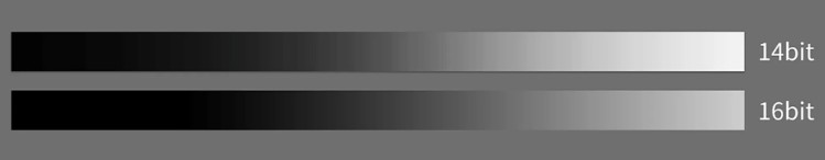 Bar graph showing gradual gradiant change from black to white.