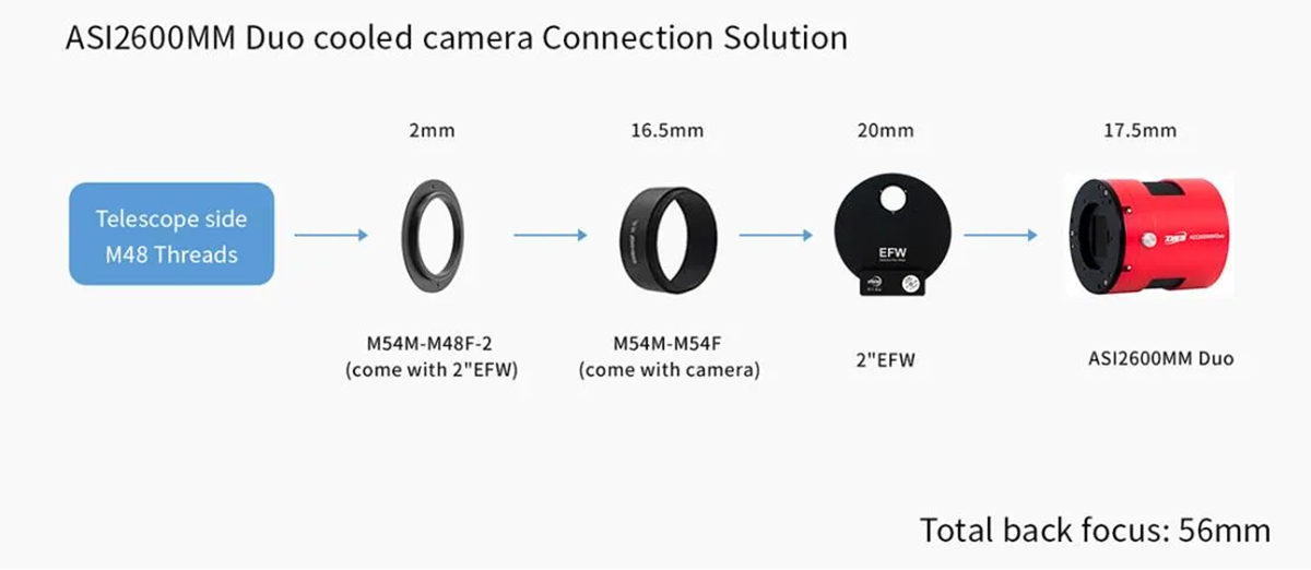 ZWO ASI2600MM Duo APS-C Cooled Color Astronomy Camera 55mm back spacing 1-4 options.