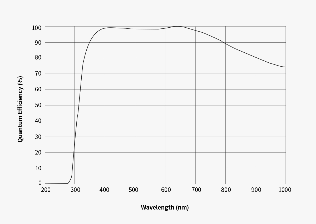 QE graph