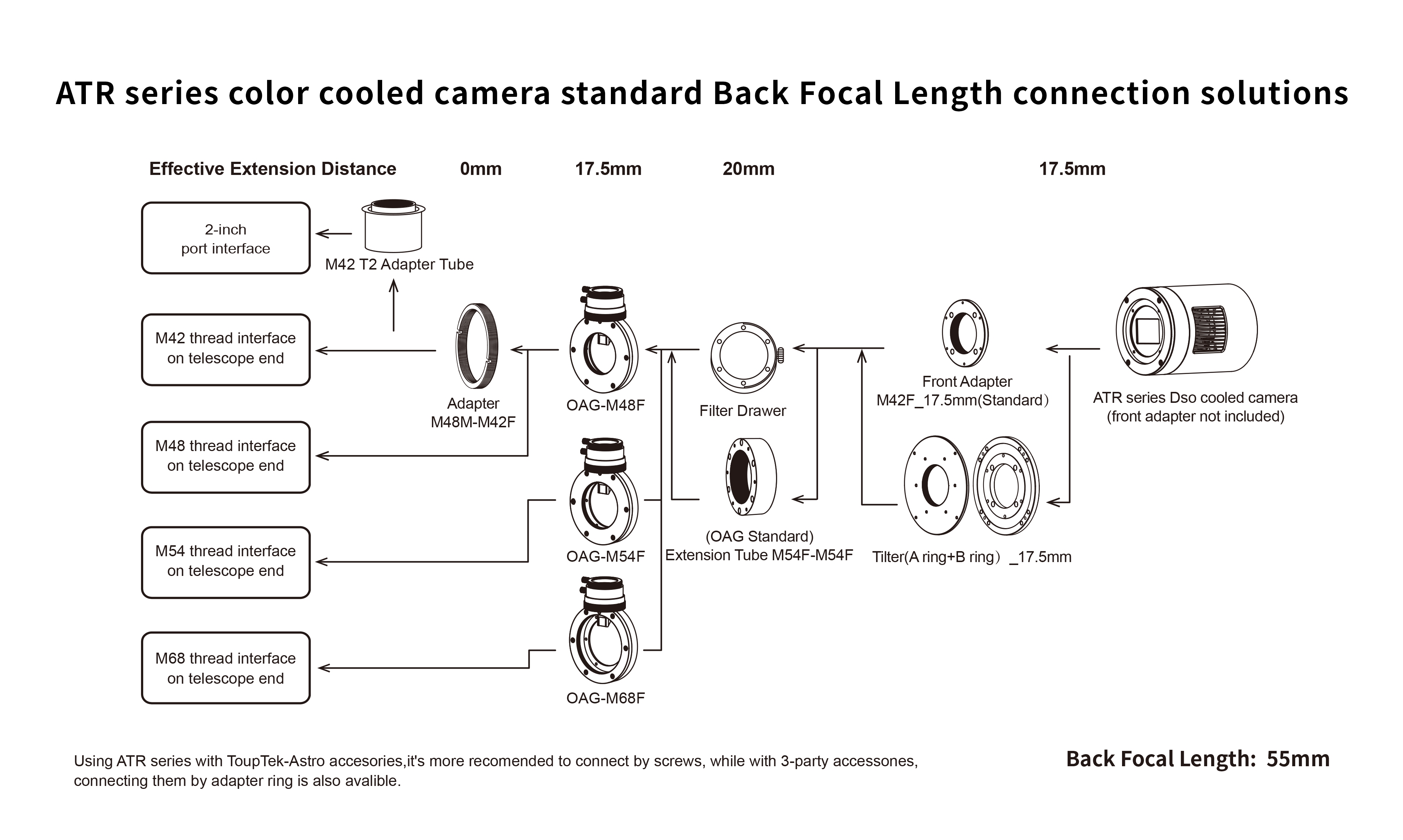 ToupTek ATR432M Cooled Mono Astronomy Camera - IMAGING TRAIN