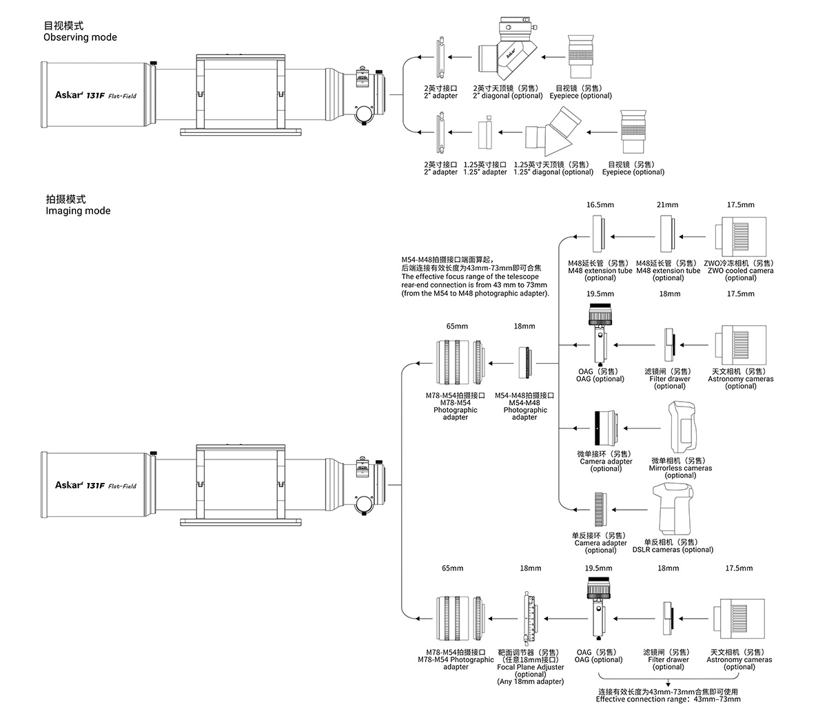 Askar 131F Self-Flattened Quadruplet Astrograph - Connection Diagram