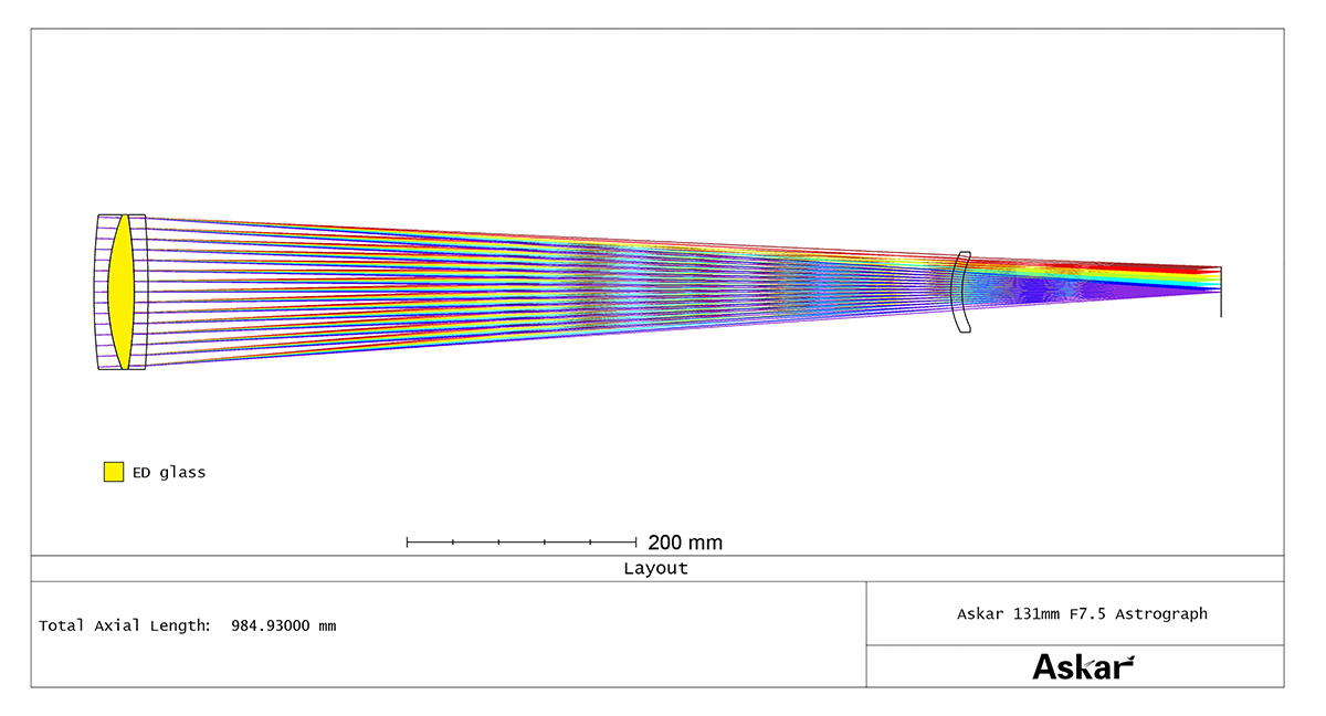 Askar 131F Self-Flattened Quadruplet Astrograph - Optical Path Diagram