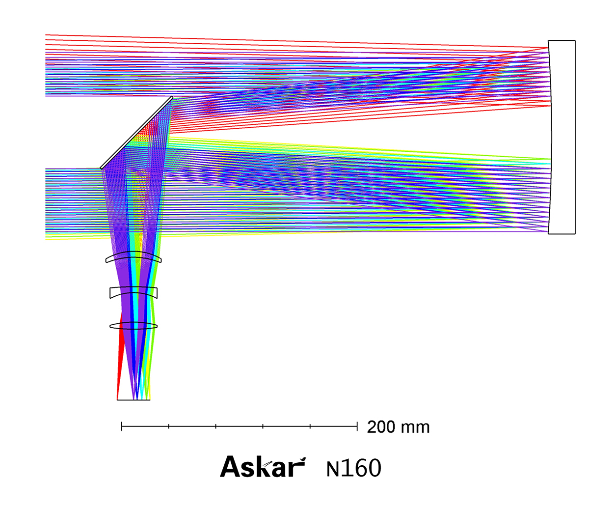 Optical Path Diagram