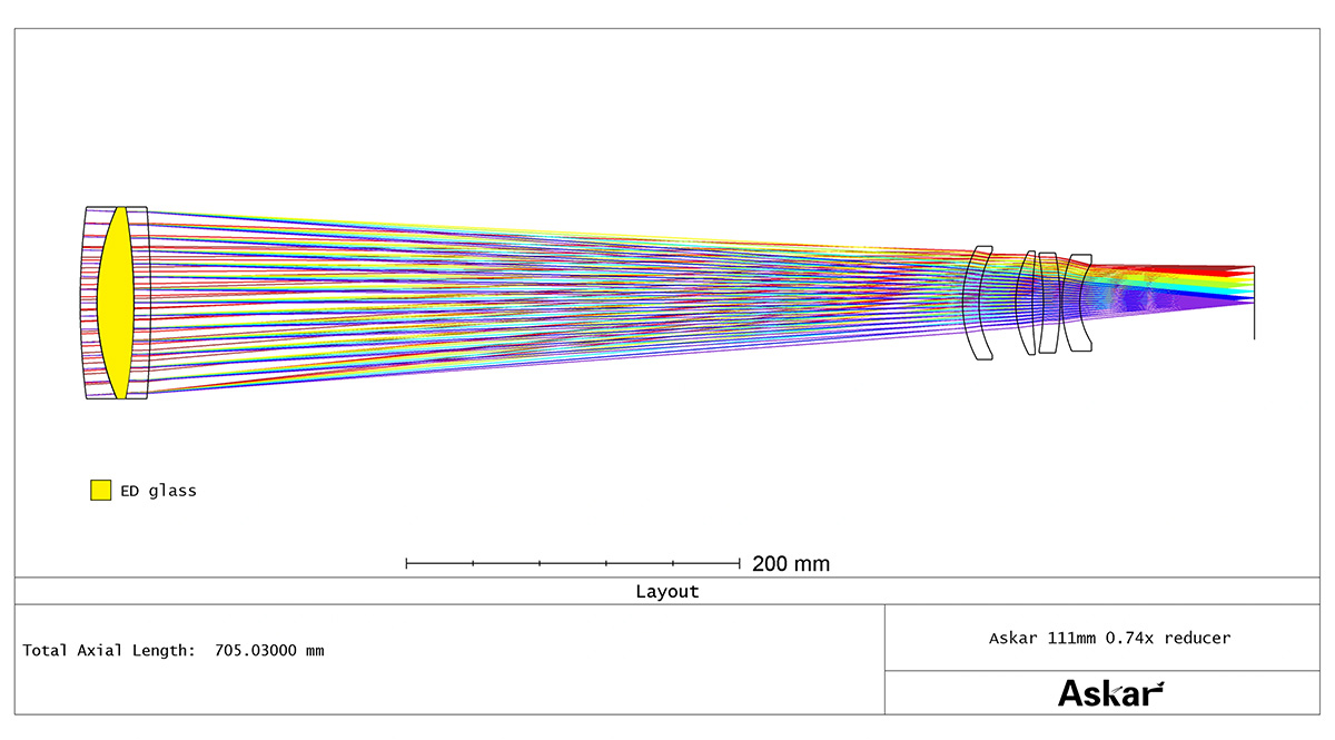 Askar 111F 0.74&times; Reducer - Optical Path Diagram