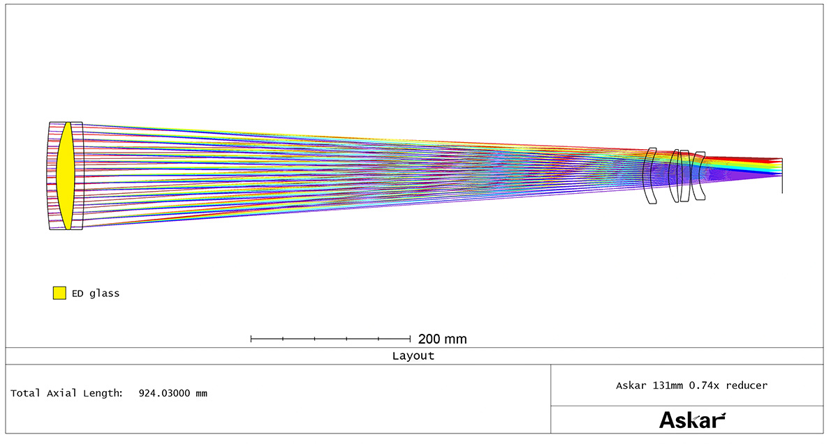 Askar 131F 0.74&times; Reducer - Optical Path Diagram