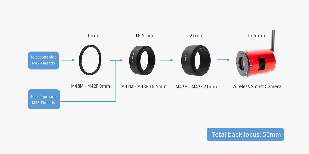 55mm back spacing flow chart for the ASI585MM