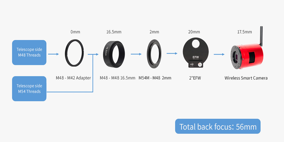 55mm back spacing flow chart with filter wheel for the ASI585MM