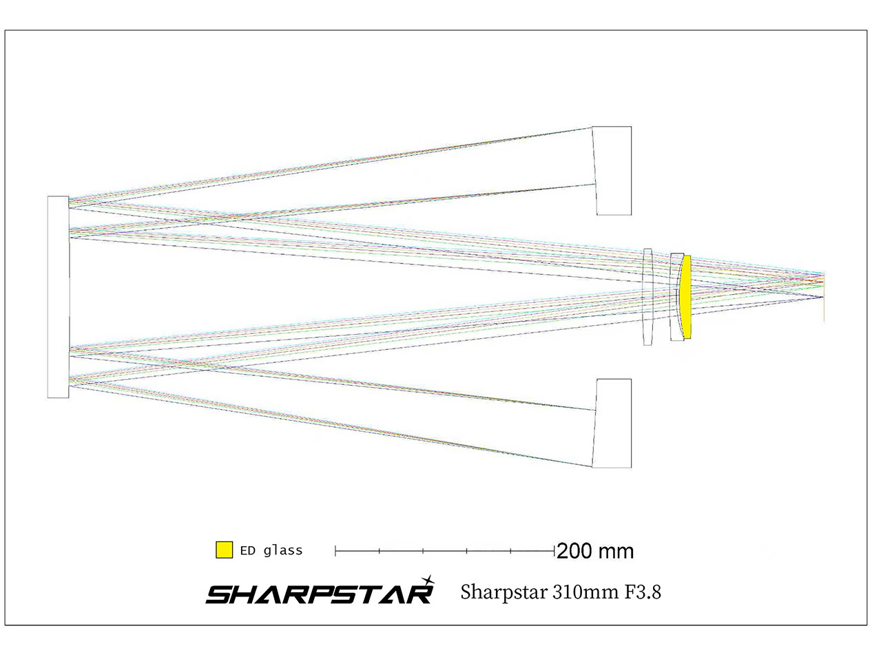 Sharpstar SCA310 Optical Path Diagram 