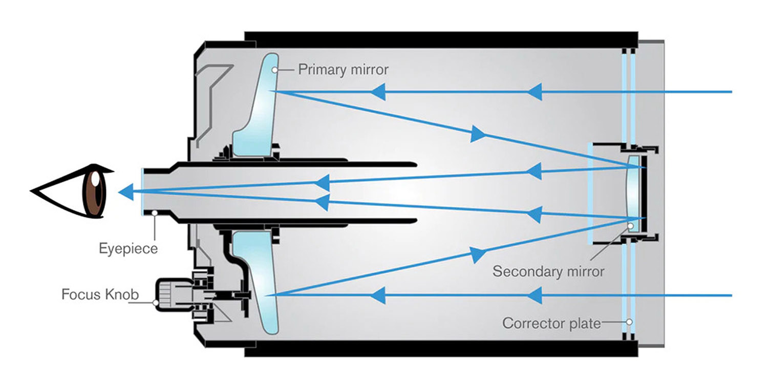 Telescopes for Sale Free Shipping & Expert Support