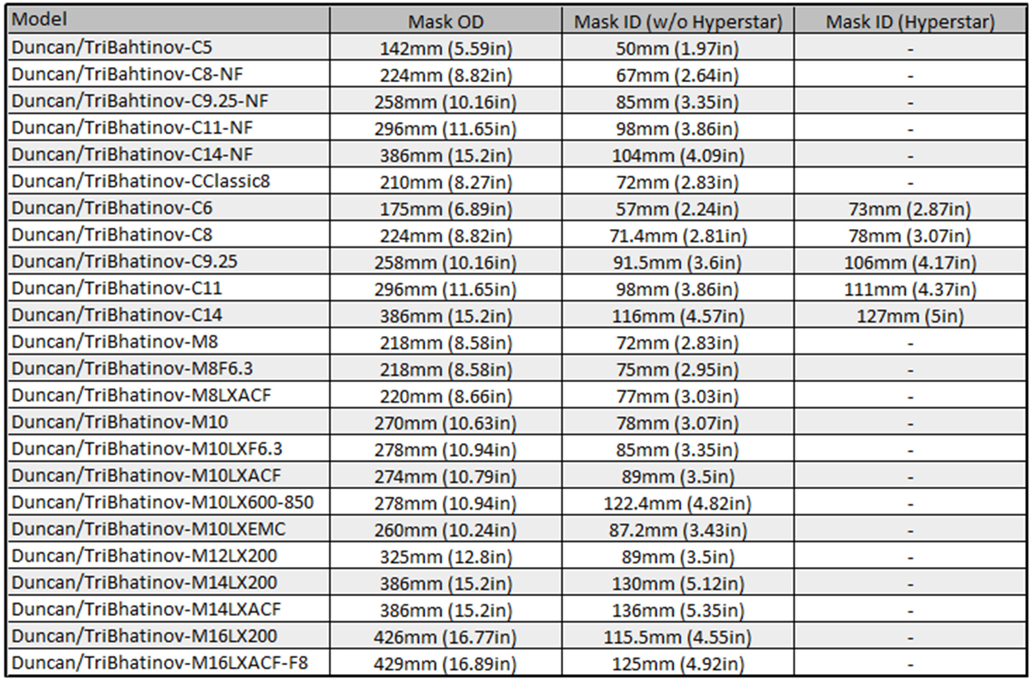 Celestron Telescope Outer Diameter and Inner Diameter Chart - Buckeye Stargazer
