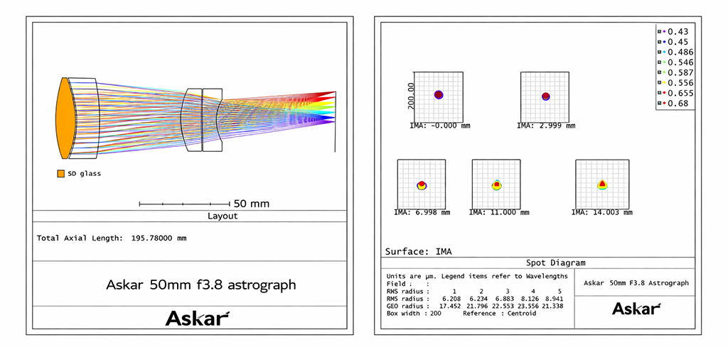Askar 50P 50mm f/3.8 Quadruplet Petzval APO Refractor Telescope optical diagrams.