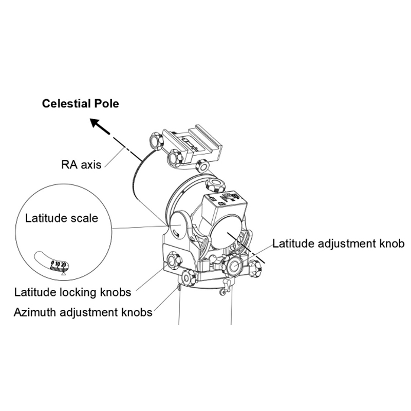 Diagram of the Wave 150i Locking Knobs. 