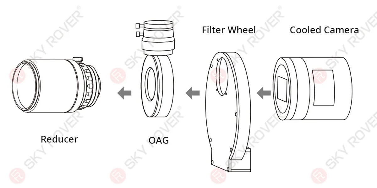 Sky Rover Optics 0.8x Specialist Reducer for 130GPS
