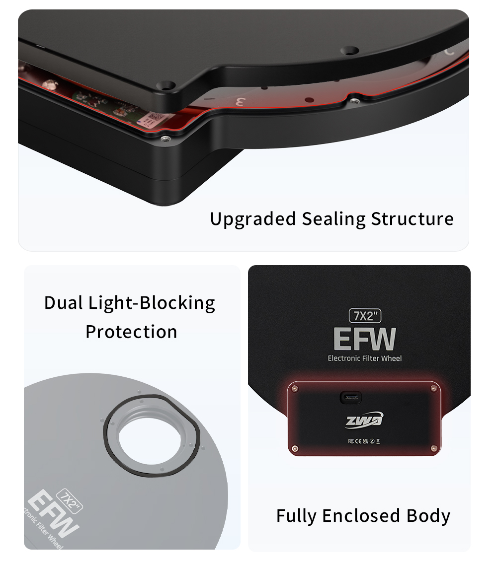 The three new seal upgrades for the 2025 EFW ensuring proper light reduction 