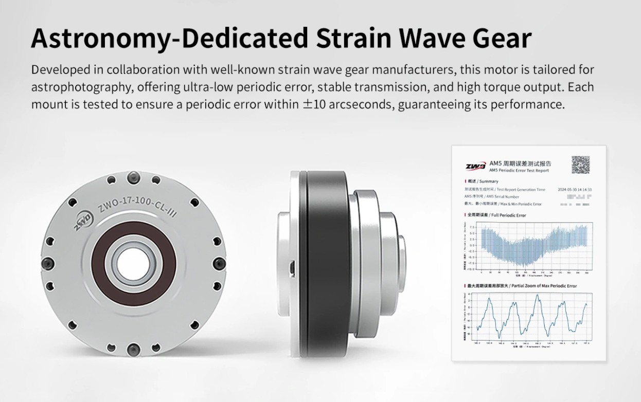 Internal view of the AM5Ns gears and a graph showing its tracking error.
