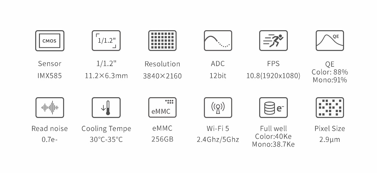 Key functions of the ASI585MM