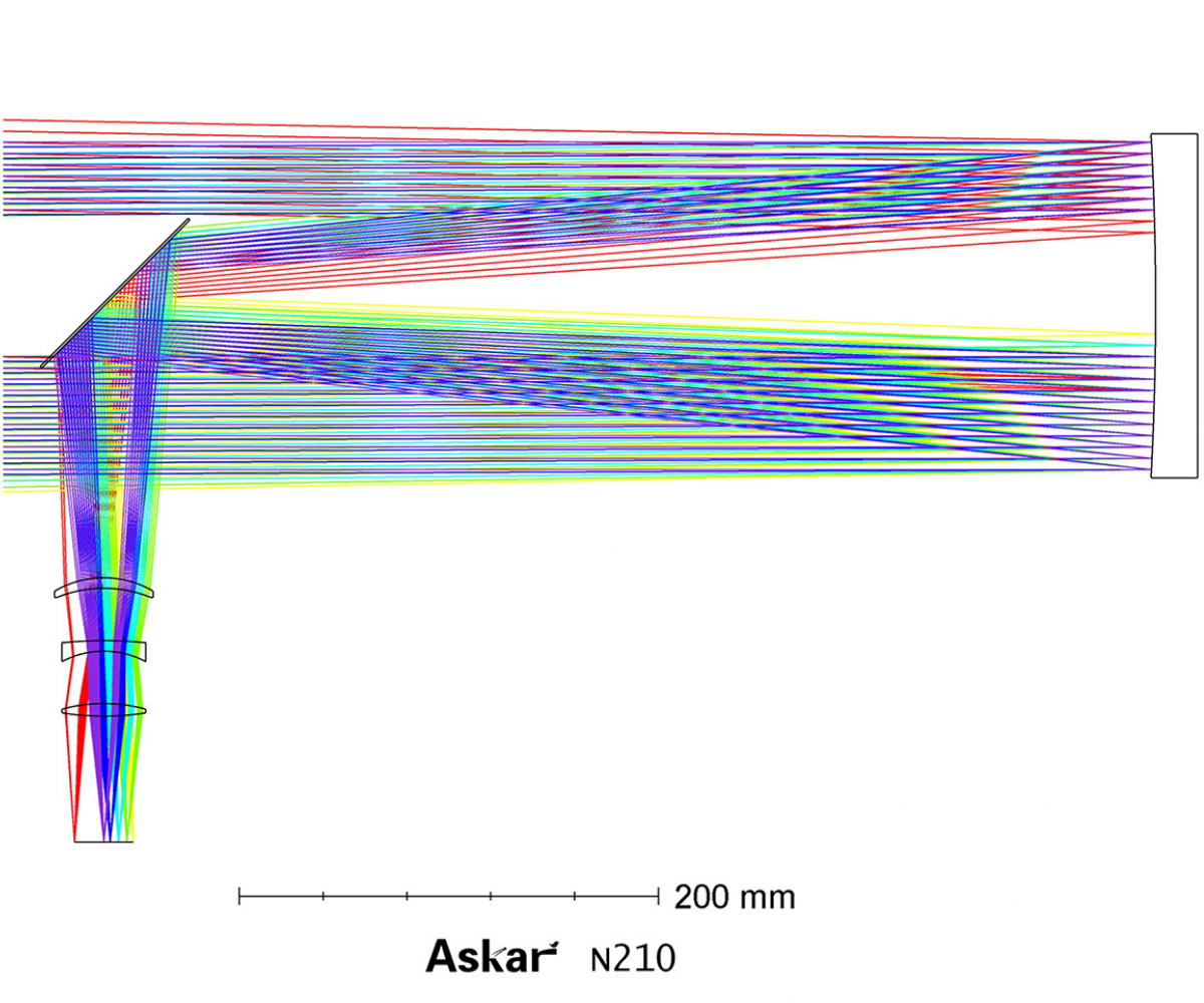 Askar N210 f/3.6 Newtonian Imaging Telescope Optical Path Diagram