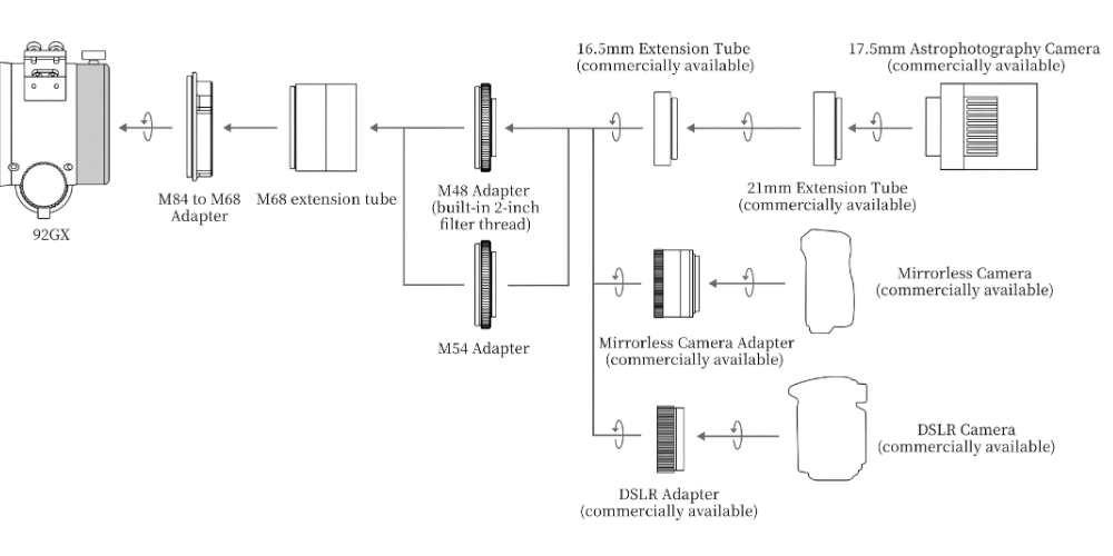 Nakoh 92GX Astrograph camera connection chart.