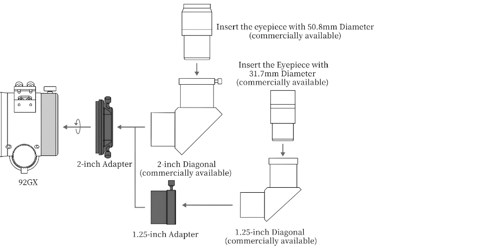 Nakoh 92GX Astrograph visual connection chart.
