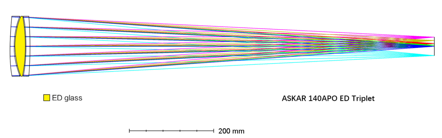 Mechanical Diagram