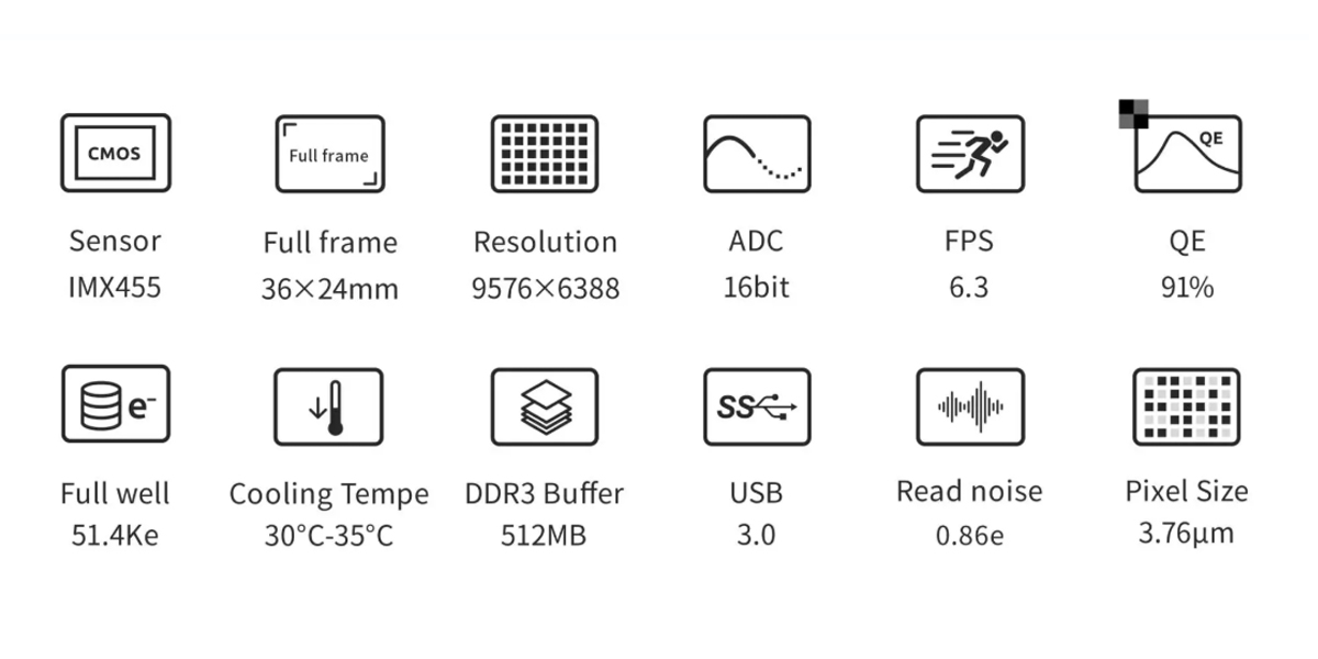 Key functions of the ASI6200MC/MM