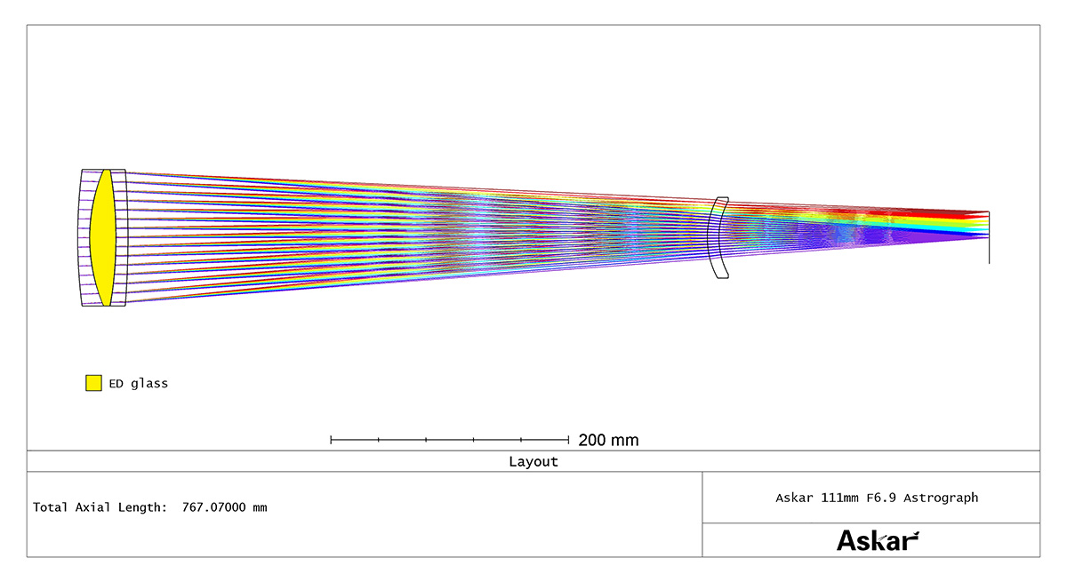 Askar 111F Self-Flattened Quadruplet Astrograph - Optical Path Diagram