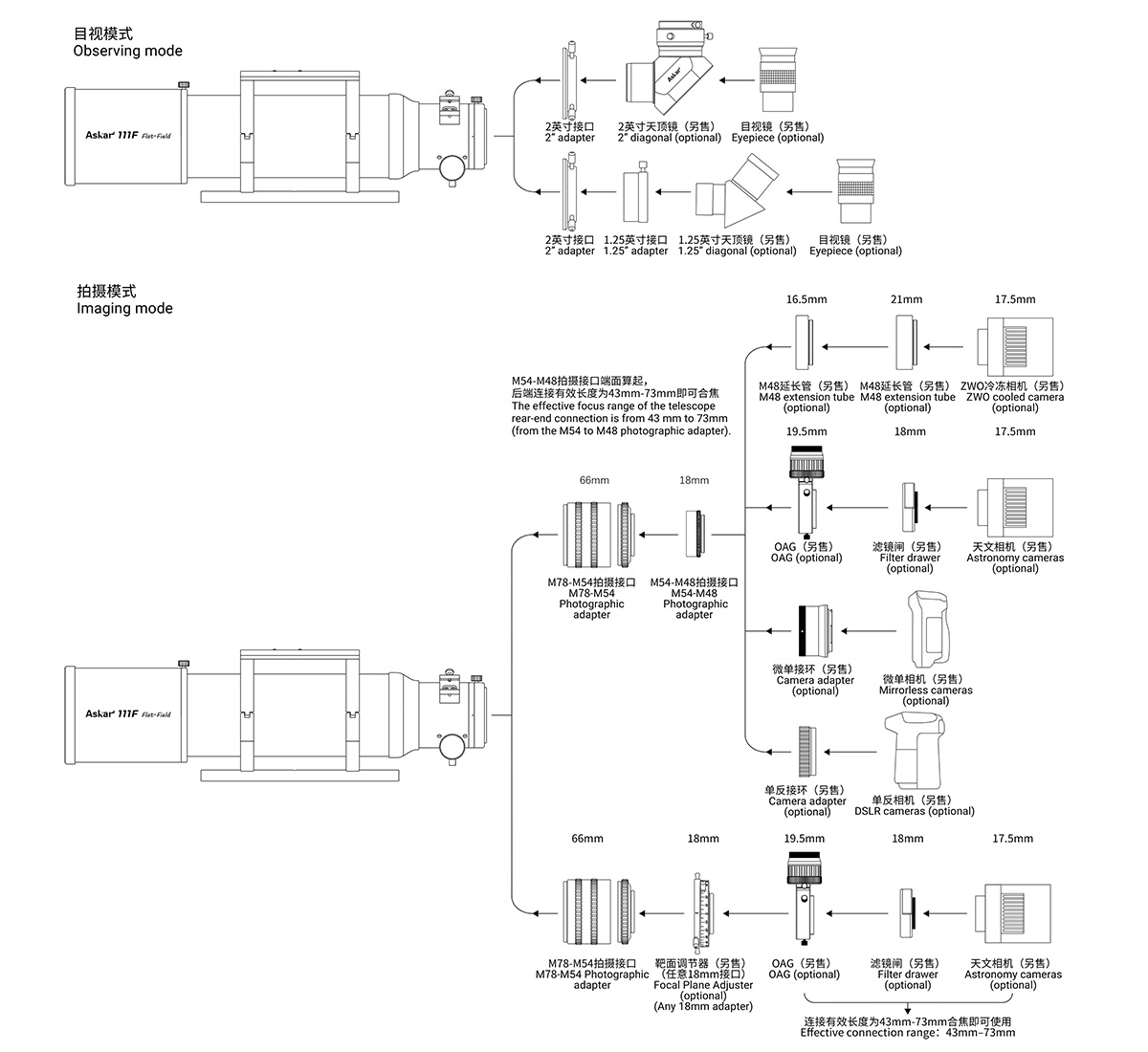 Askar 111F Self-Flattened Quadruplet Astrograph - Connection Diagram