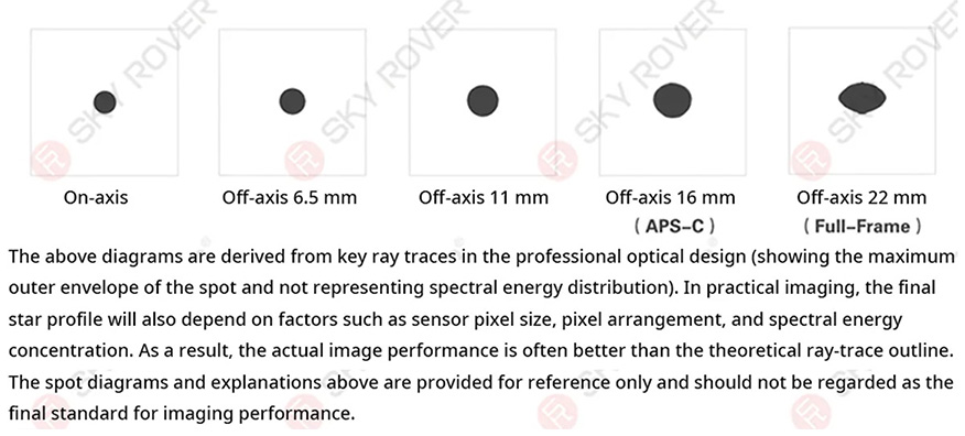 Sky Rover Optics 60mm F/6 GPA Telescope - Spot Diagram