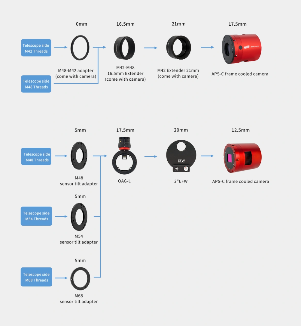 ASI2600 Camera 55 mm connection chart 