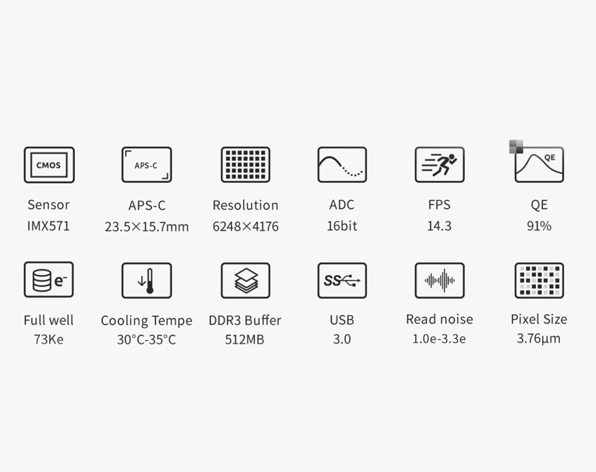 Graphic indicating technical specs of the ZWO ASI2600MM Pro as outlined. 