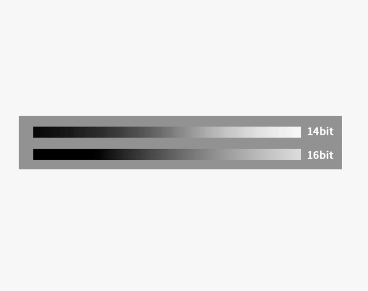 Visual representation of the difference between a 14bit and 16-bit analog-to-digital converter, as found on the ZWO ASI2600MM Pro.