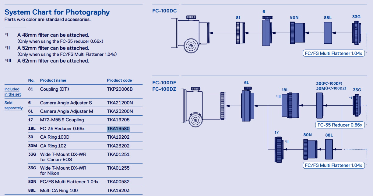 FC-35 Train Connection Chart