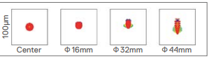FC-100DF with 0.66x Spot Diagram