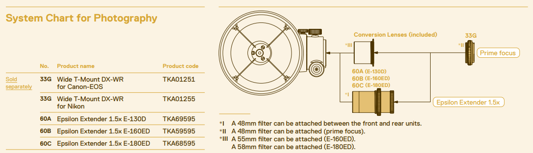 Takahashi E-160 Epsilon Astrograph OTA