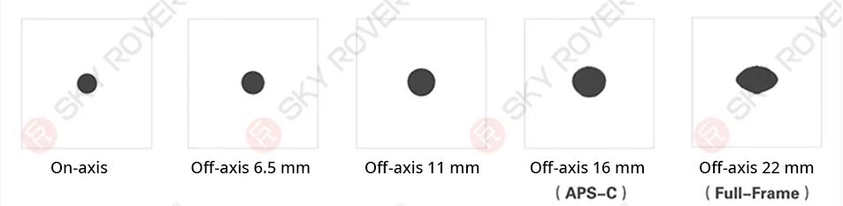 Sky Rover Optics 60mm F/6 GPA Telescope - Spot Diagram