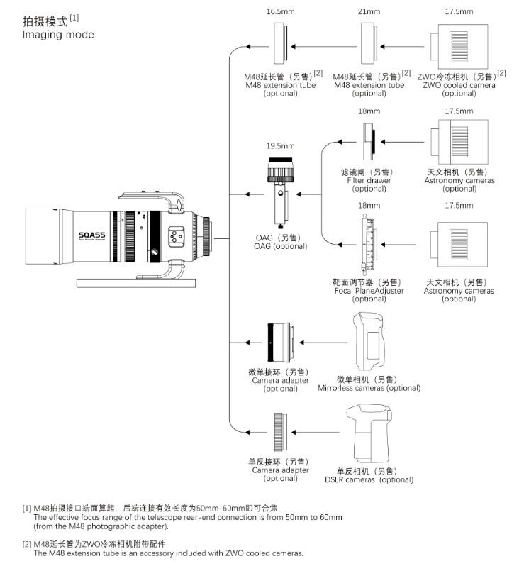 Different camera configuration options and back spacing requirements for attaching astronomy cameras or digital SLR cameras to the Askar SQA55