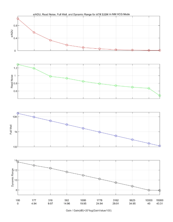 ToupTek ATR432M Cooled Mono Astronomy Camera - ANALYSIS