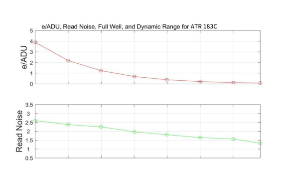ToupTek ATR432M Cooled Mono Astronomy Camera - ANALYSIS
