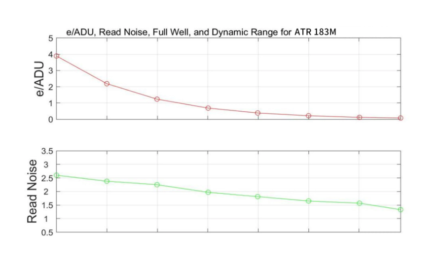ToupTek ATR432M Cooled Mono Astronomy Camera - ANALYSIS