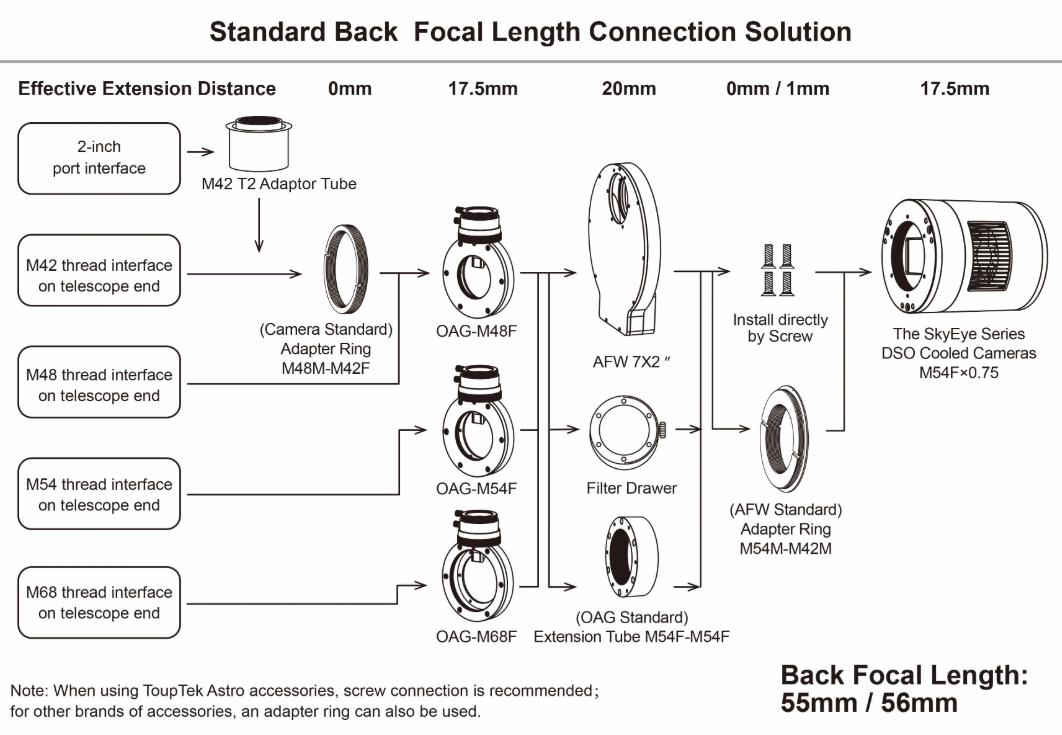ToupTek AFW-L hardware connections chart