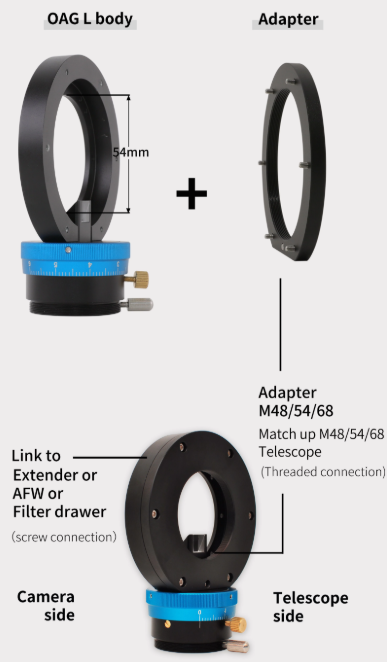 ToupTek OAG-L connection diagram 