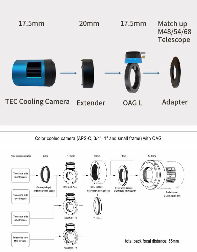 ToupTek OAG-L connection diagram 