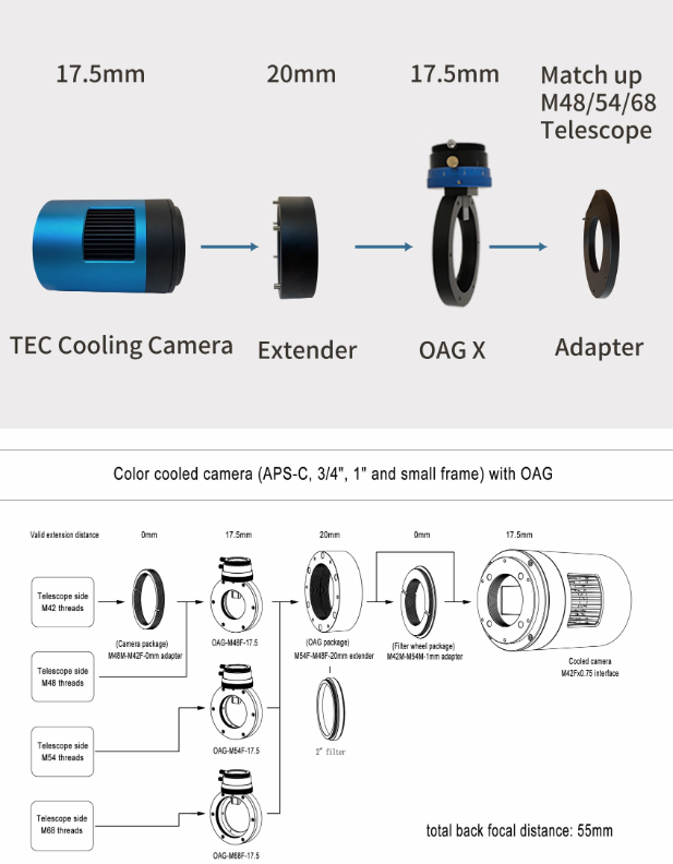 ToupTek OAG-L connection diagram 