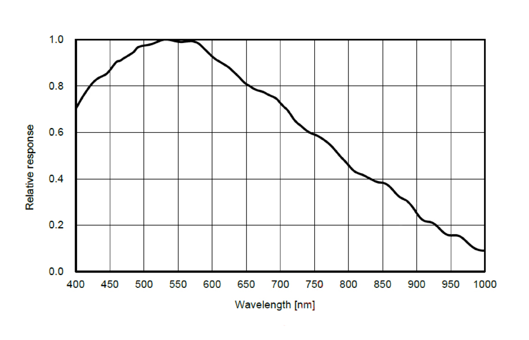 ToupTek ATR432M Cooled Mono Astronomy Camera - ANTI-DEW